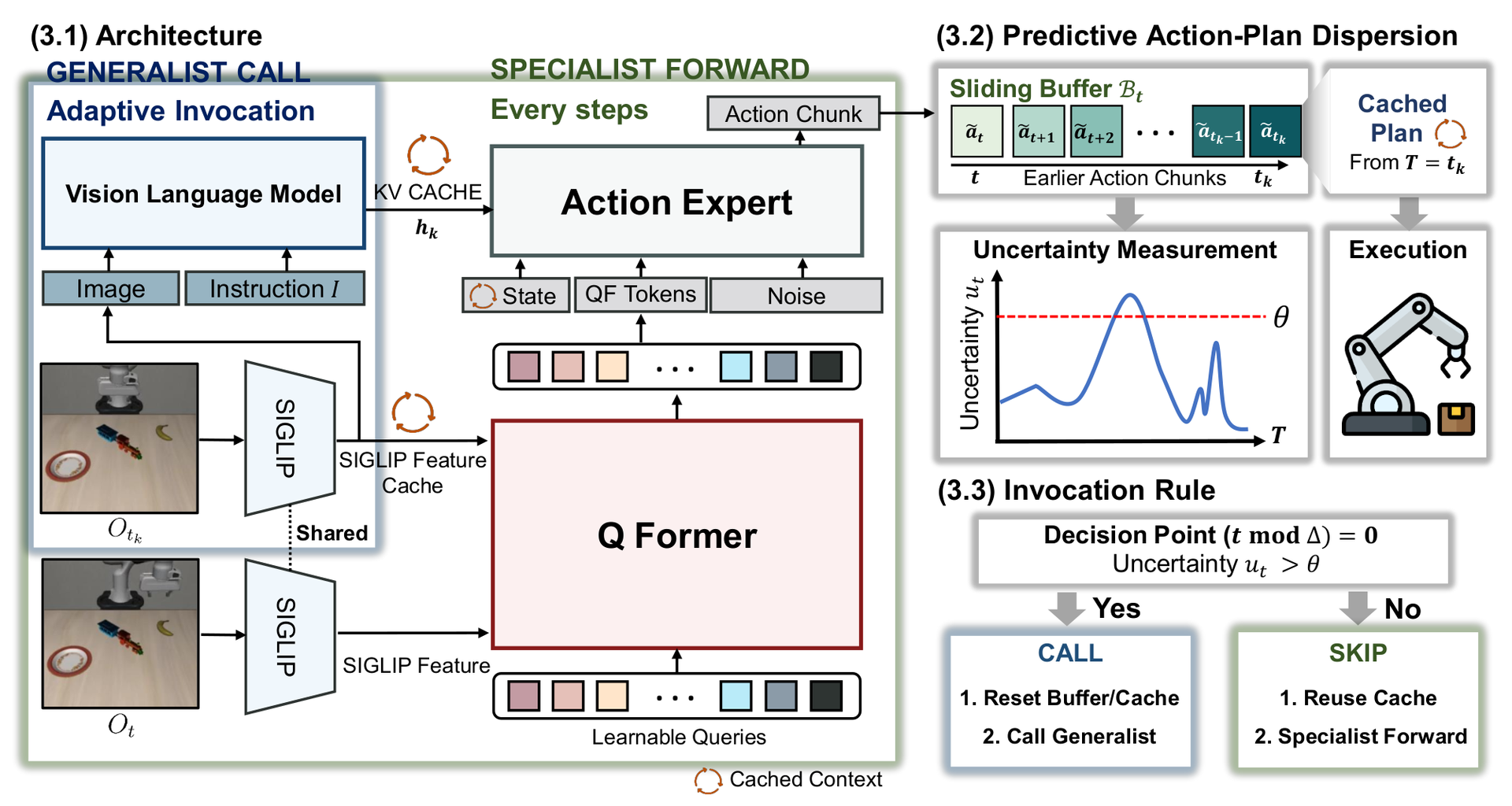 Overview of the TUD framework